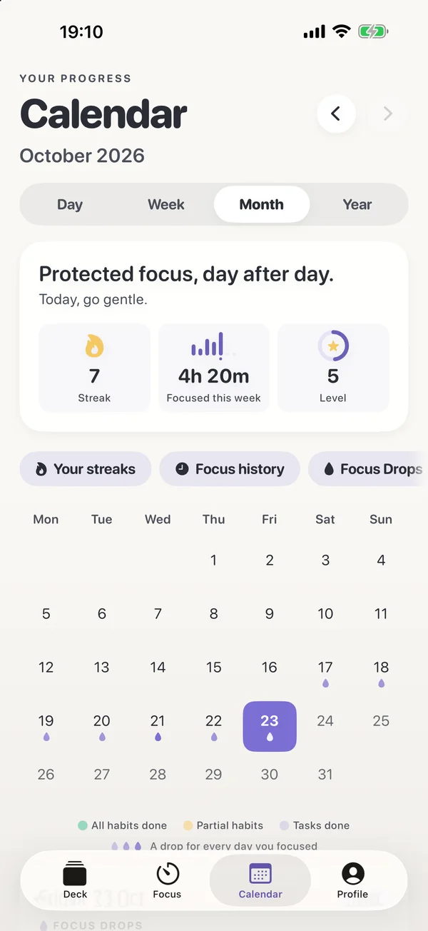 The Calendar's Month view: protected focus, day after day, with a 7-day streak, 4h 20m this week and level 5 above the month grid.